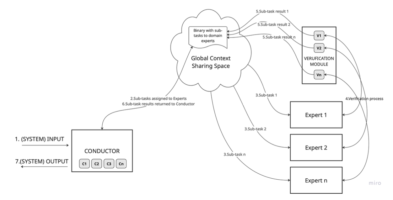 iCon modular AI architecture diagram