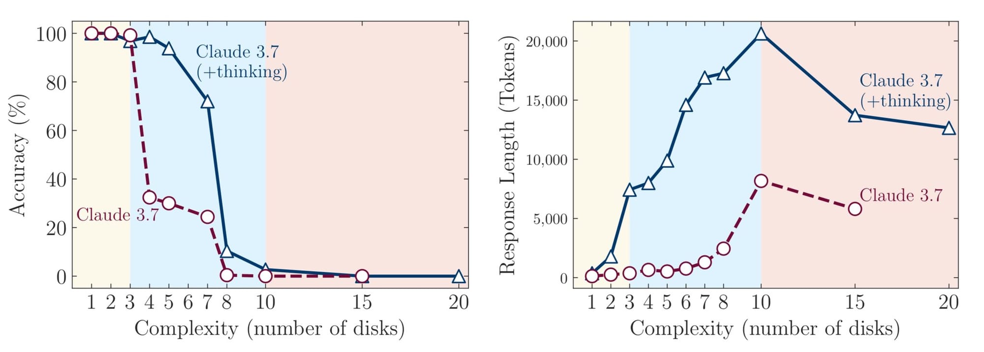 Neurys AI Solves Problems ChatGPT and Claude Can't (Plus: Epic Tower of Hanoi Solution)